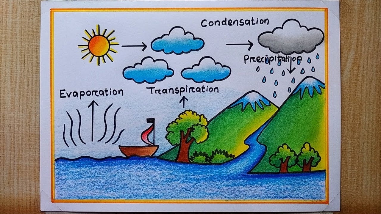 Drawing of a water cycle in nature free image download